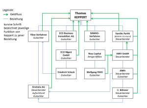 Skandalbaum Thomas Keppert