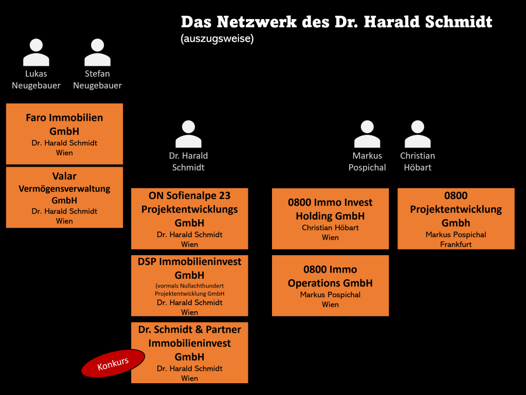Harald Schmidt mit Markus Pospichal und Christian Höbart
