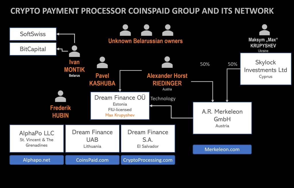 Potenzieller Krypto-Skandal in Österreich oder wer kennt CoinsPaid und Alexander Horst&nbsp;Riedinger?