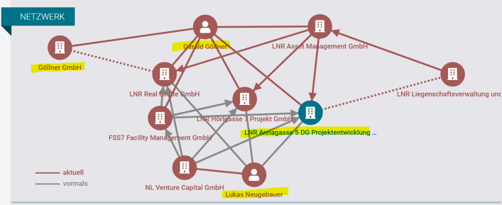 LNR Annagasse 5 DG mit Lukas Neugebauer und Gerald Göllner