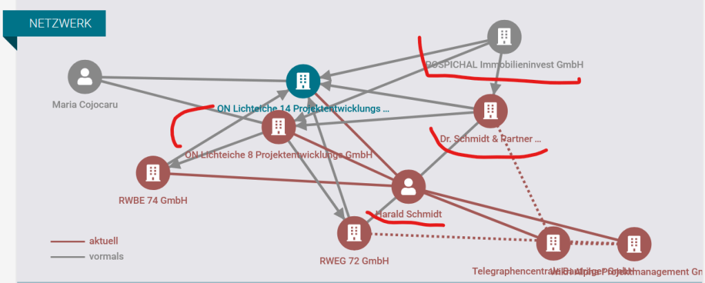 Die ON Lichteiche-Projekte von Markus Pospichal und Harald Schmidt