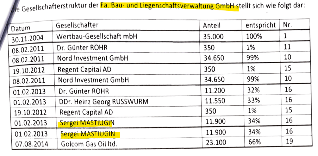 Anzeige gegen Staykov Stoyan an die WKStA