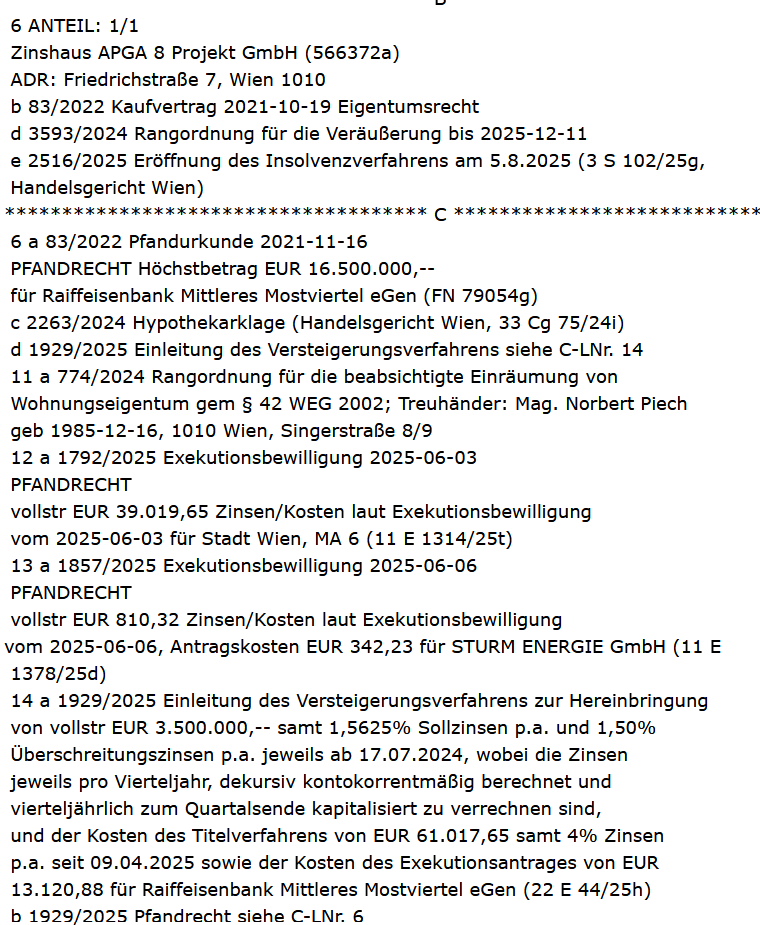 Die im Grundbuch eingetragenen Pfandrechte in der Apollogasse 8
